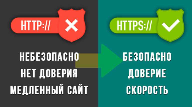 Почему для Вашего сайта важен протокол HTTPS и как на него перейти?
